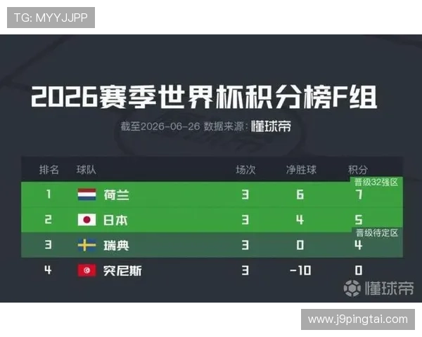 世界杯荷兰日本出线机会分析：两队晋级形势与关键比赛展望